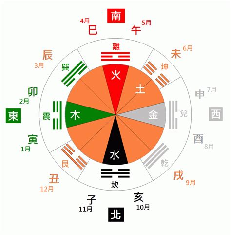 綠色五行屬性|五行、方位、顏色、生肖、天干地支等對應關係